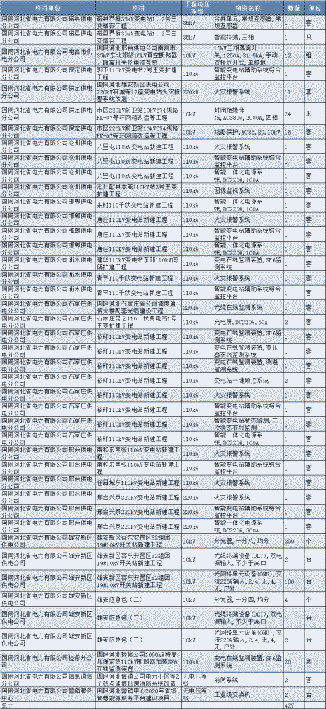 河北省多少人口2021总人口_河北省人口密度图(2)