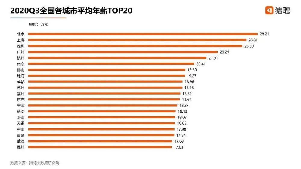 人均gdp2万美元收入多少_中国人均GDP突破1万美元,这意味着什么(3)