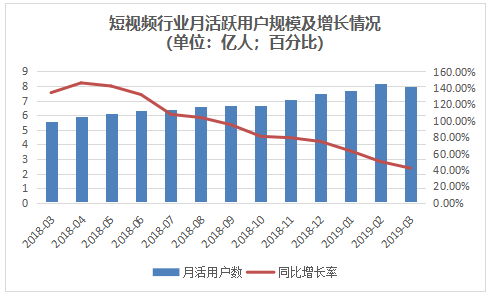 抖音里说的Gdp_抖音图片(3)