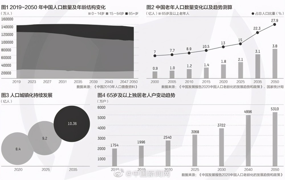 202O脱贫人口_脱贫攻坚图片(3)