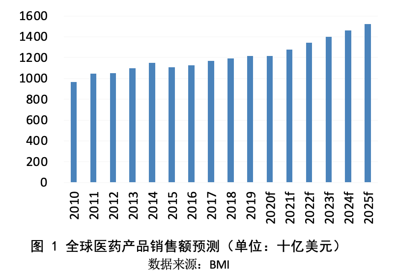 疫情对国家各行业gdp的影响_疫情影响测算中的行业弹性与GDP弹性(2)