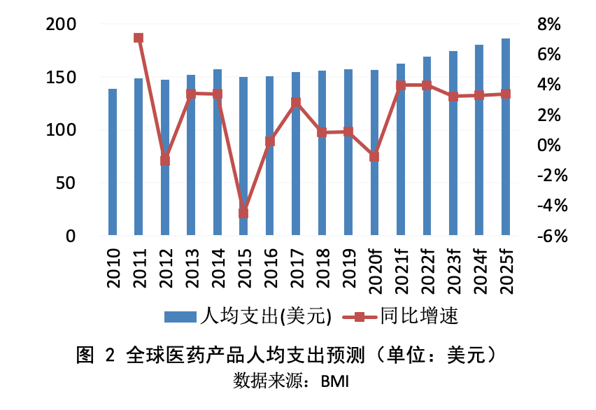 疫情对国家各行业gdp的影响_疫情影响测算中的行业弹性与GDP弹性(3)