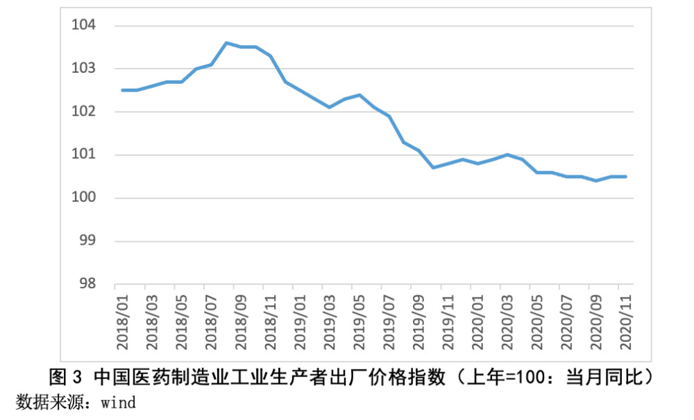 疫情对国家各行业gdp的影响_疫情影响测算中的行业弹性与GDP弹性(3)