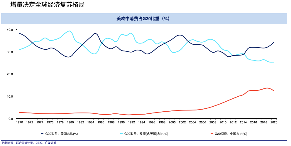 gdp内循环