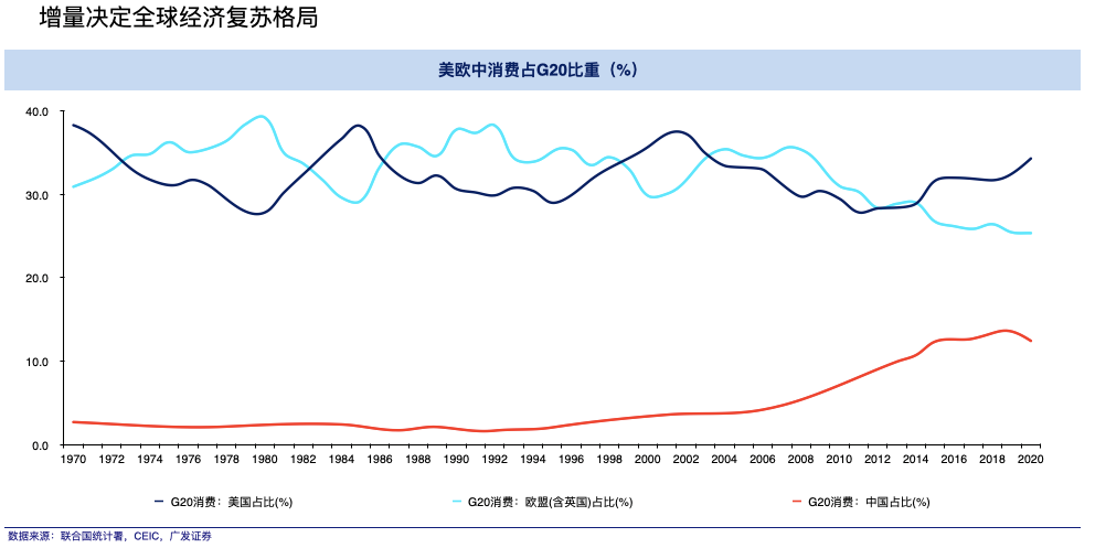 gdp怎么循环_2017年经济形势分析与2018年展望