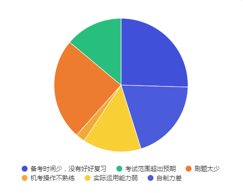 选址之初会通过对人口_选址的五大要素分析