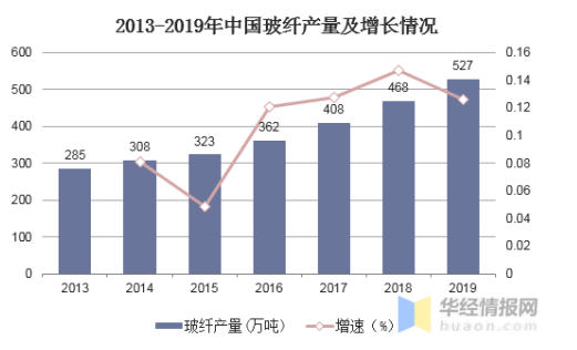 玻璃GDP(2)