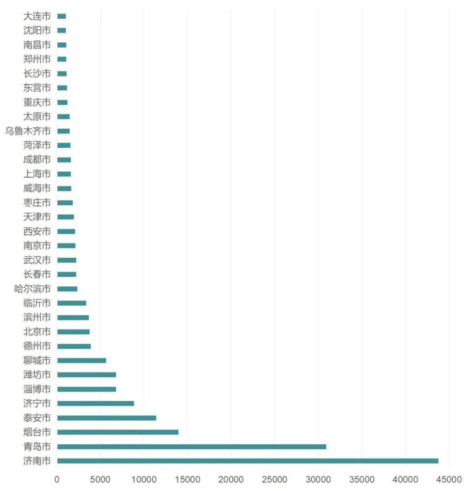 烟台市人口数量_2015 2019年烟台市常住人口数量 户籍人口数量及人口结构分析(3)