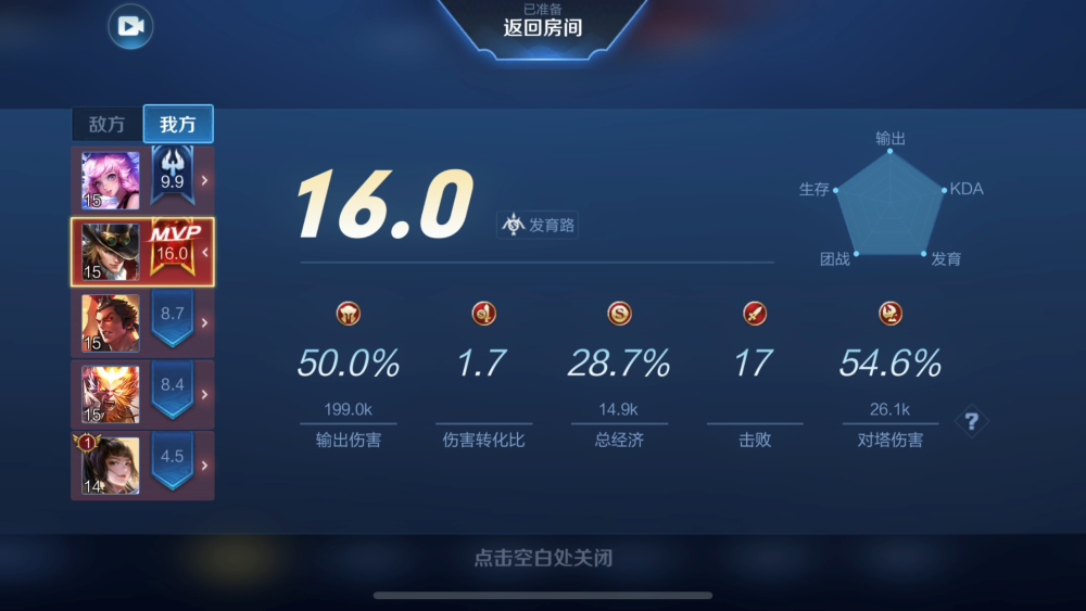 1评分?梦泪看蒙了!最低评分是2.8?