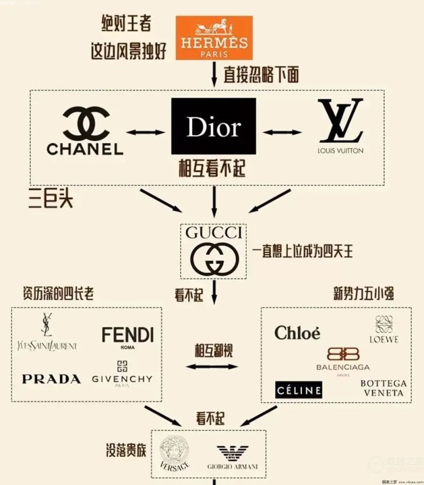 真正的表迷,没有"鄙视链"