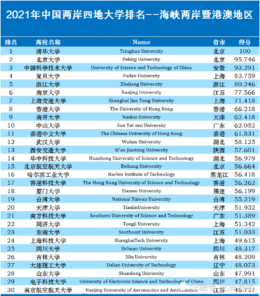 中国两岸四地全部gdp_两岸四地消费信心齐升 专家 经济最坏时刻已过去(3)