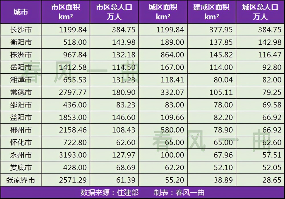 益阳市区人口_中国18座 塔尖城市 ,正带来前所未有的分层