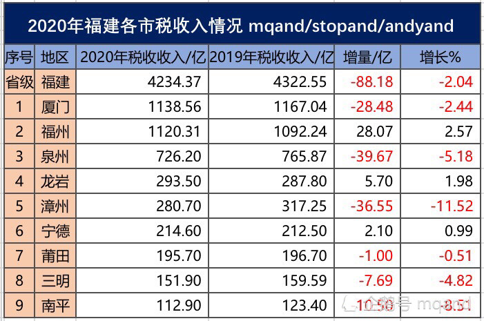 2020年福州gdp(2)