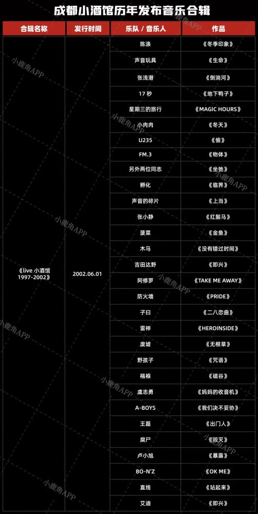 小酒馆简谱_成都小酒馆图片(2)