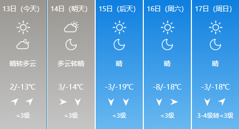 未来几天,包头天气预报