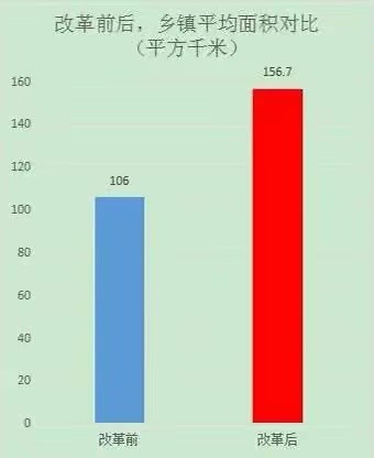 四川乡镇gdp_四川人口超112万的大县 GDP184.5亿 现在都还没撤县立市