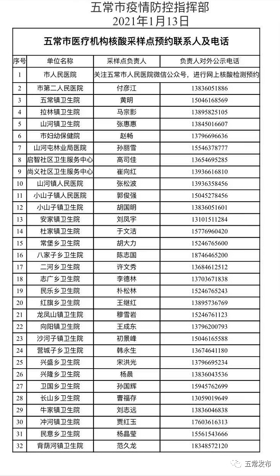 五常人口人数_五常大米