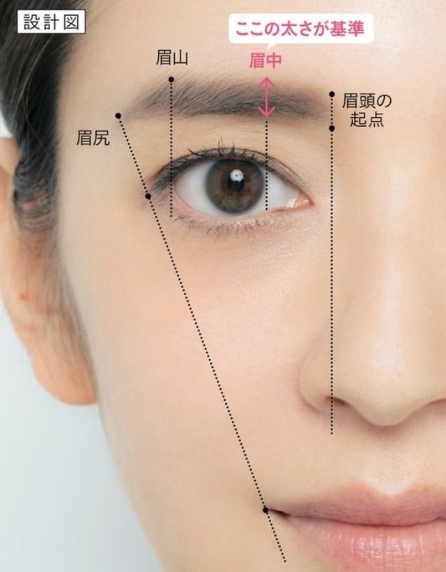 眉毛新手请必读!5步画眉,你也能轻松画出自然又时尚的