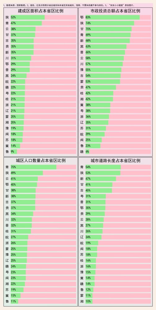 武汉城区人口有多少_我国超大城市,共这7个(2)