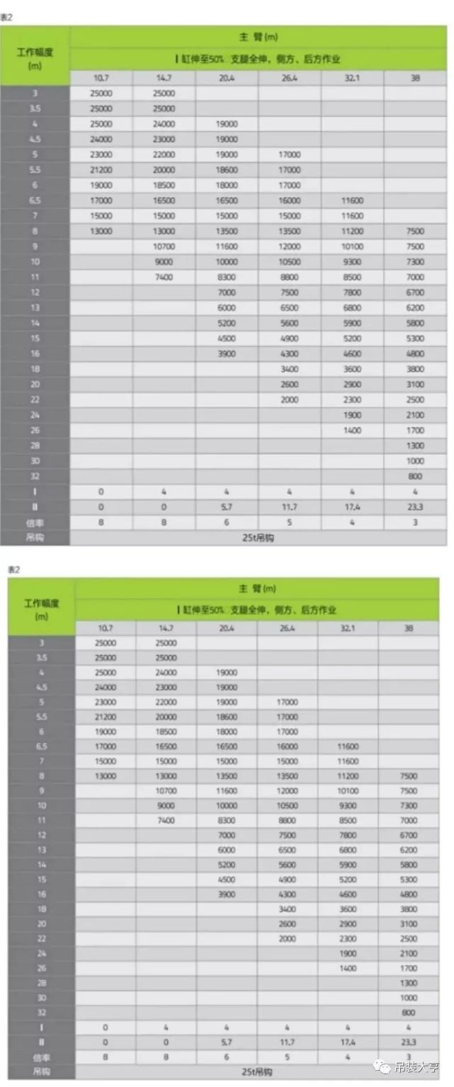 中联251v和25h的吊车区别,有点模糊,价格相差四五万