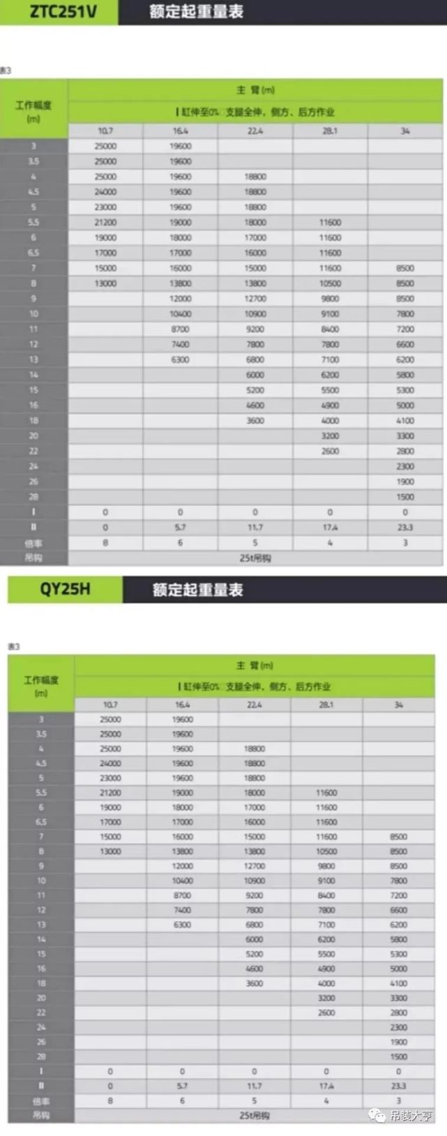 中联251v和25h的吊车区别,有点模糊,价格相差四五万