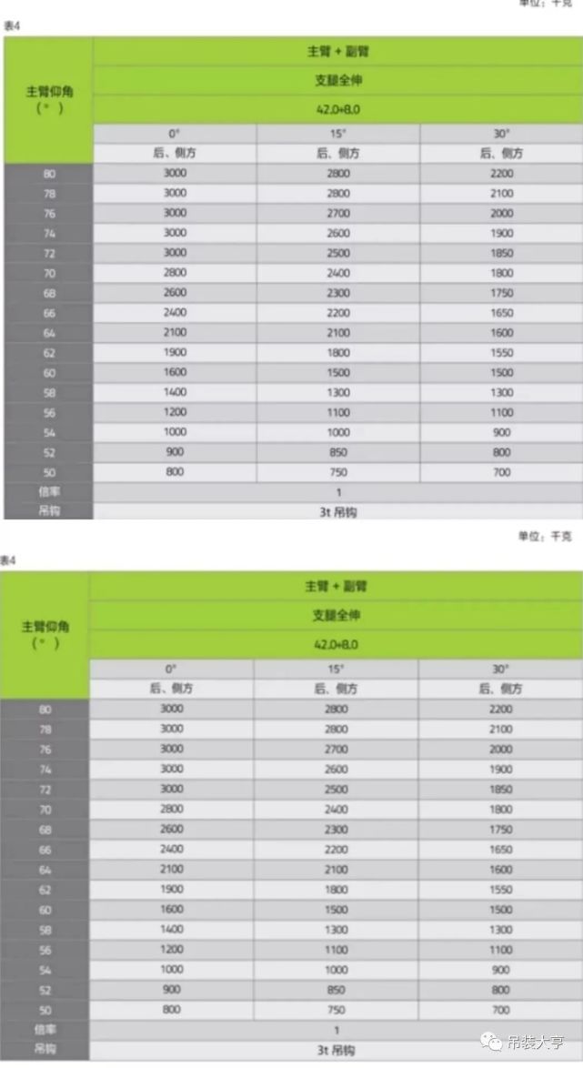中联251v和25h的吊车区别,有点模糊,价格相差四五万