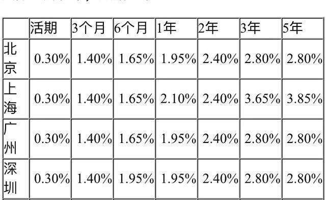 攒了10万块钱,要存哪家银行利息最多?银行员工给出"答案"