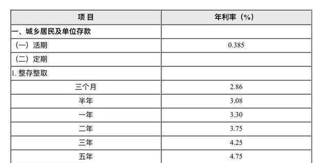 存款利息计入gdp(3)