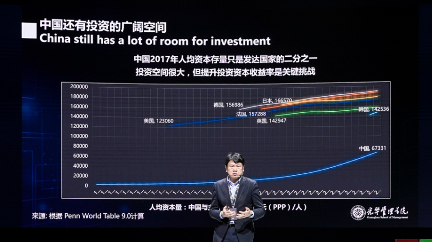 十四五时期福建gdp_观点 十四五时期中国经济前景分析(2)