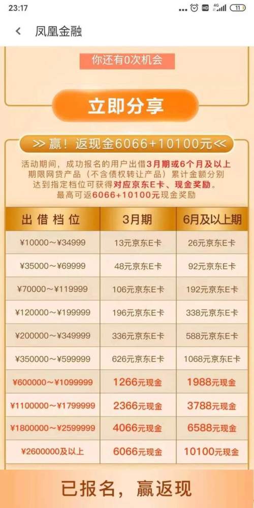 凤凰金融兑付方案难产维权无门难立案7万出借人梦碎