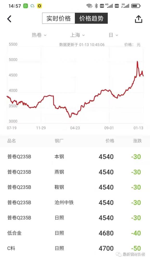 2021南通GDP(3)