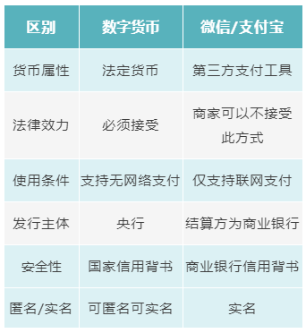 为什么微信支付宝都这么好用了还需要普及数字货币