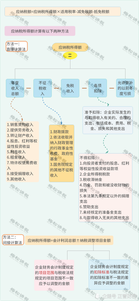 所得税率和gdp_个人所得税率(3)