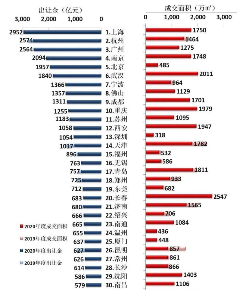 2020年上半年青岛经济总量_青岛地铁线路图2020年(2)