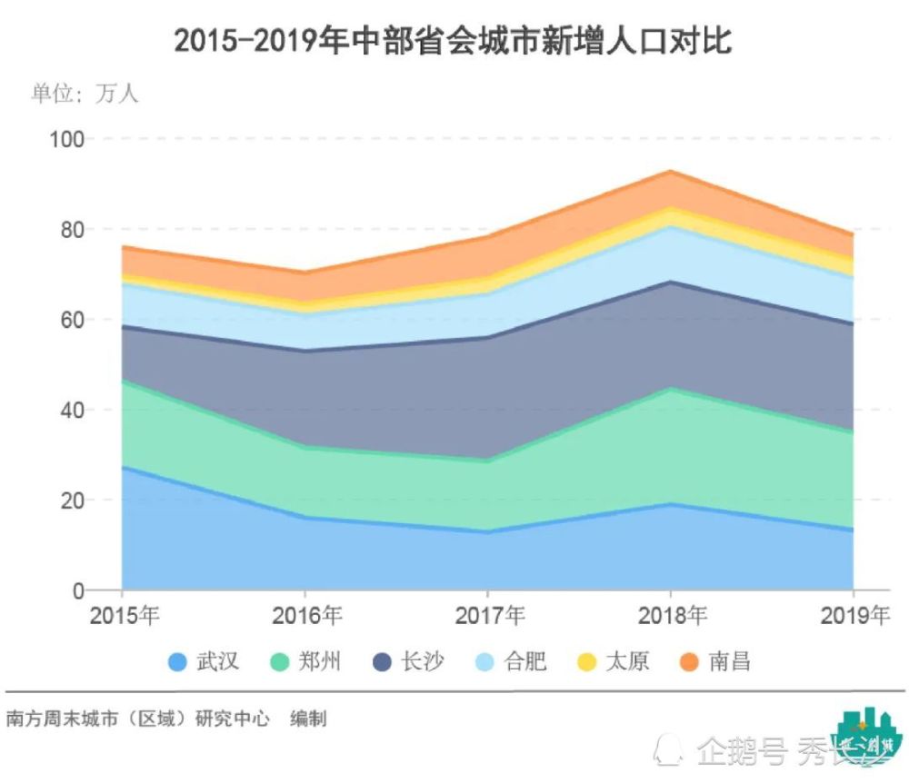 长沙人口_长沙常住人口数量变化,2016年后开始迅速增加,年均增长20万(2)