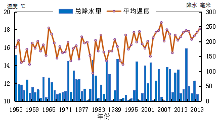 2020金华武义gdp_火腿之都金华的2020年一季度GDP出炉,在浙江省排名第几