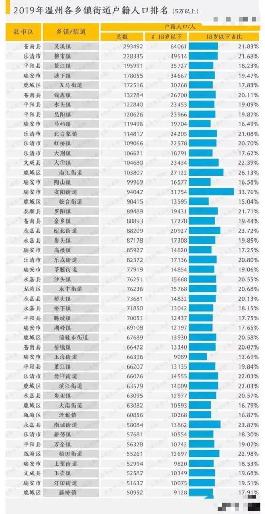 山西人口最多的县排行_高考(2)