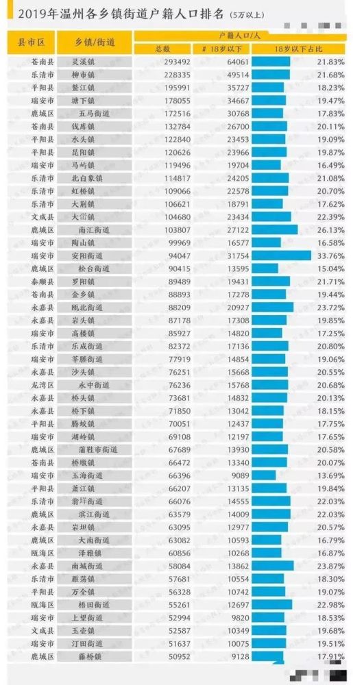 湖南省人口最少的县排名_湖南省人口密度