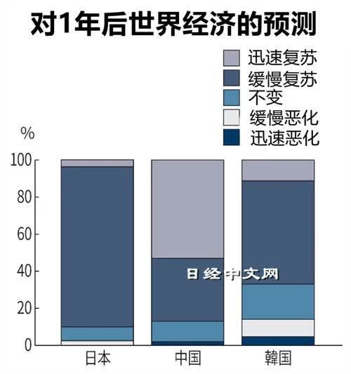 2021gdp总值_2020年我国gdp总值