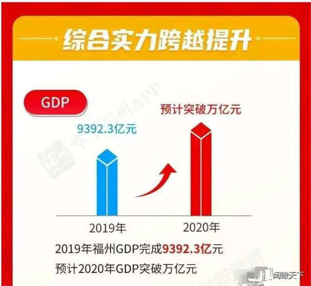 gdp万亿代表什么意思_我国gdp突破100万亿(2)