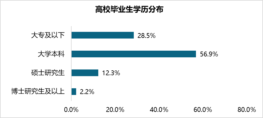 2020年高校毕业生求职研究|新一轮内卷即将到来了吗?