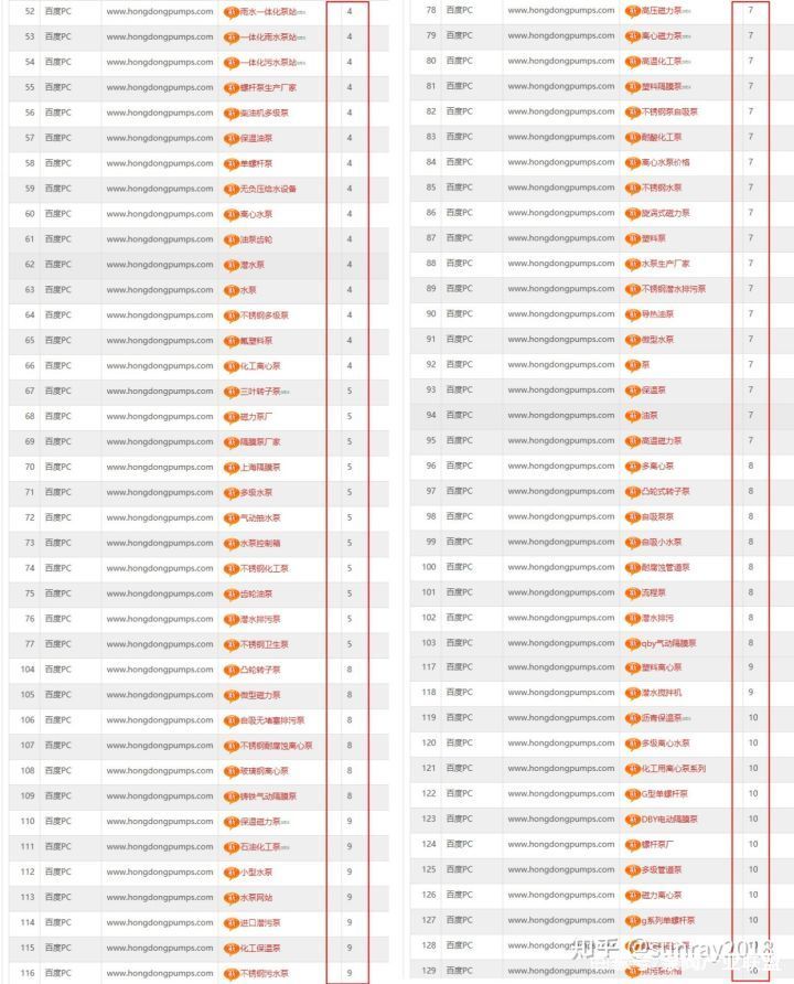 网站排名方案_网站历史排名记录(2)