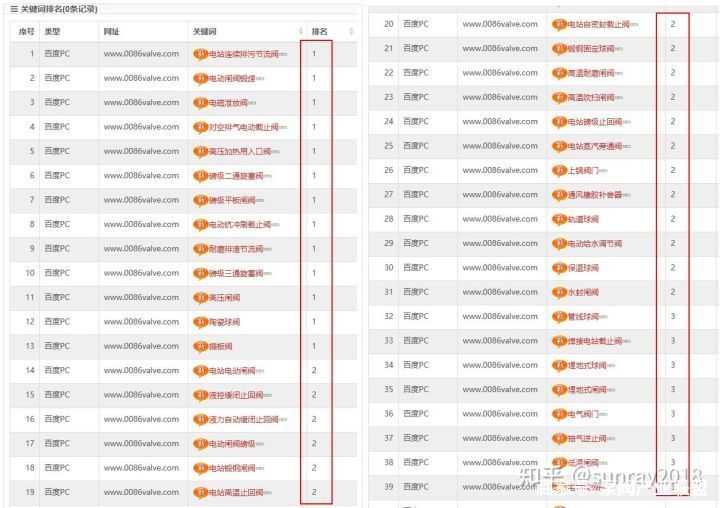网站排名方案_网站历史排名记录