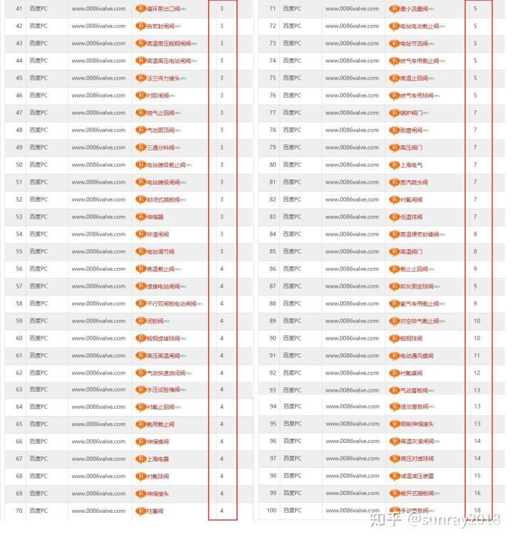 网站排名方案_网站历史排名记录(2)