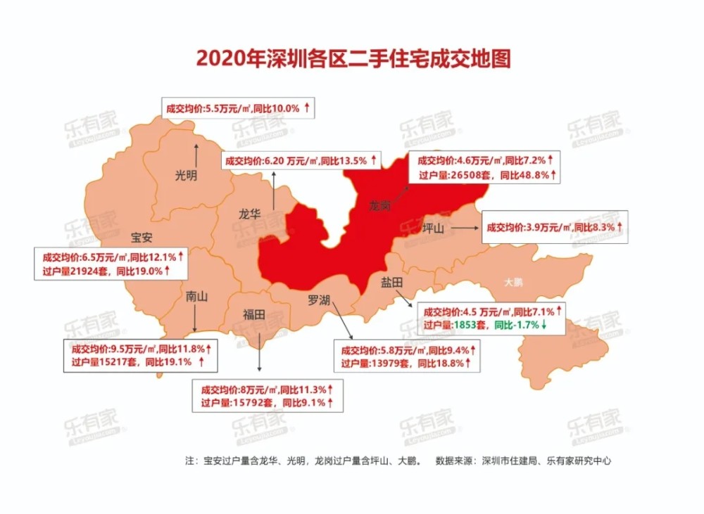 5,2020年深圳各区二手住宅成交地图