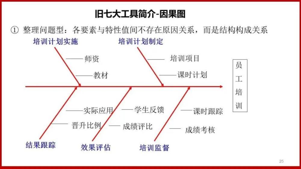 qc新旧七大手法带你一路通关!