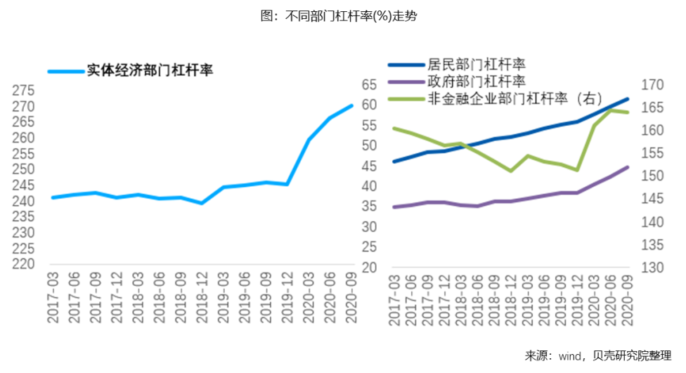 2021年我国国内GDP增速(2)