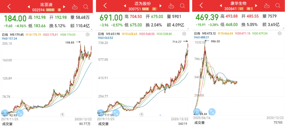 17只股票2020年以来股价除汇顶科技股价出现了36.