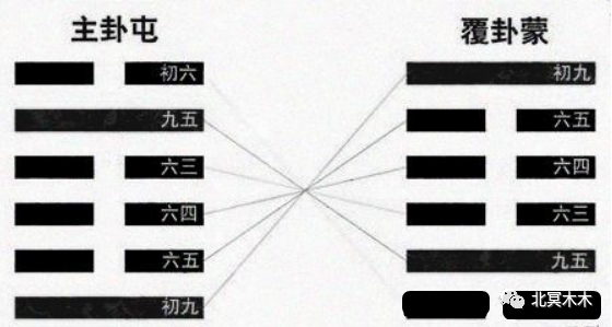 什么覆地成语_成语故事简笔画(3)