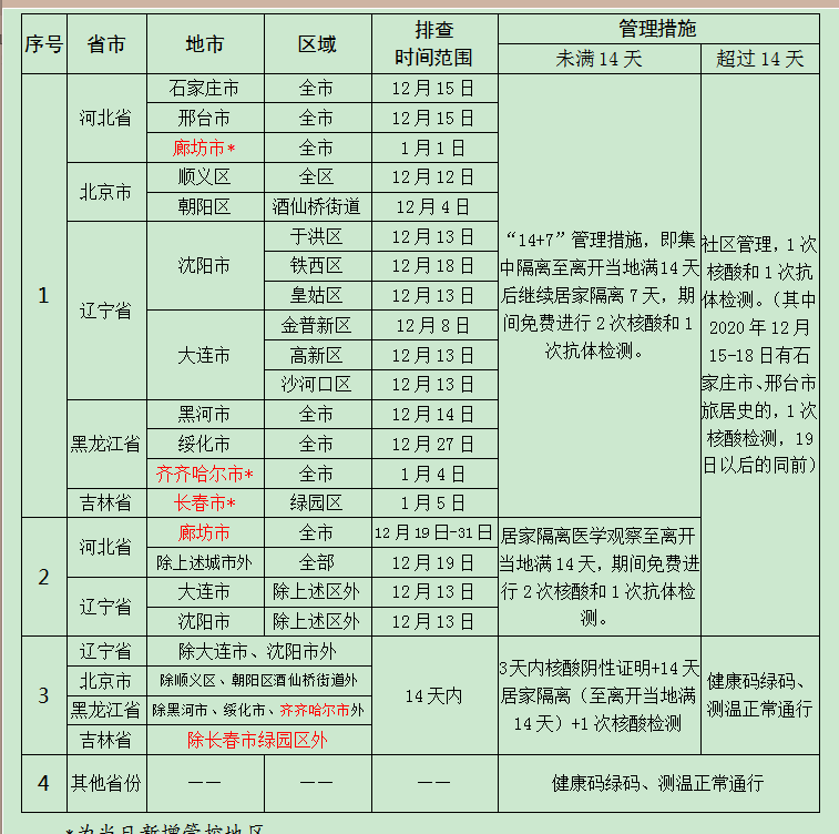 鹤峰地区人口_鹤峰野菜(2)